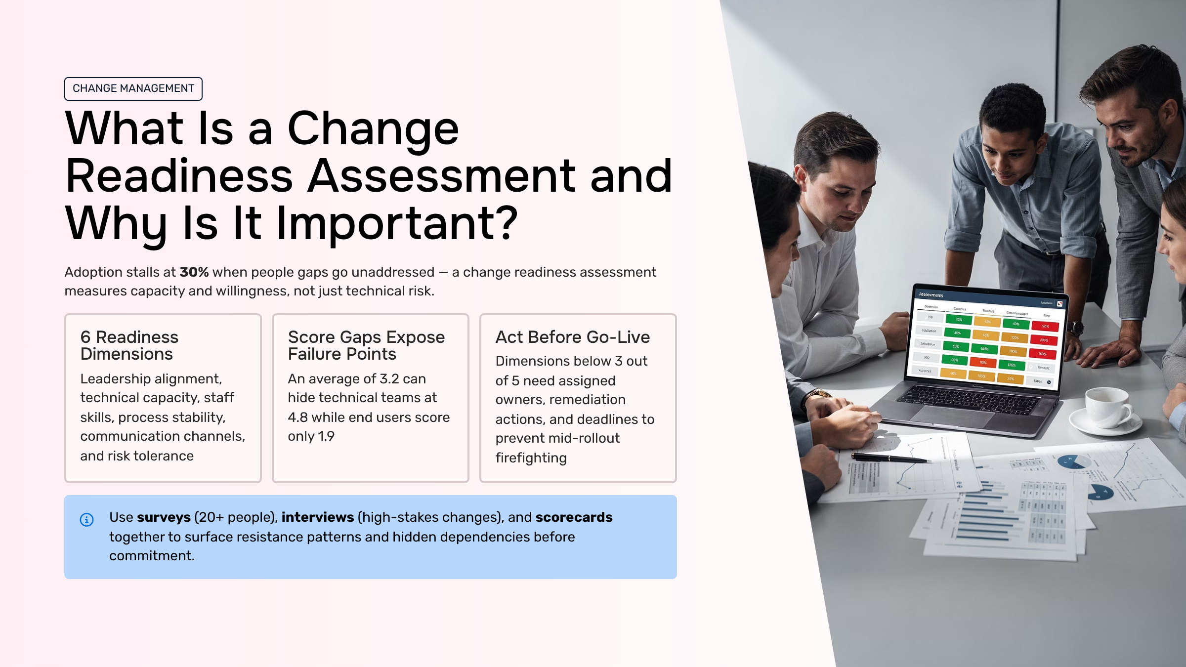 Modern corporate office with digital analytics dashboard representing change readiness assessment strategy