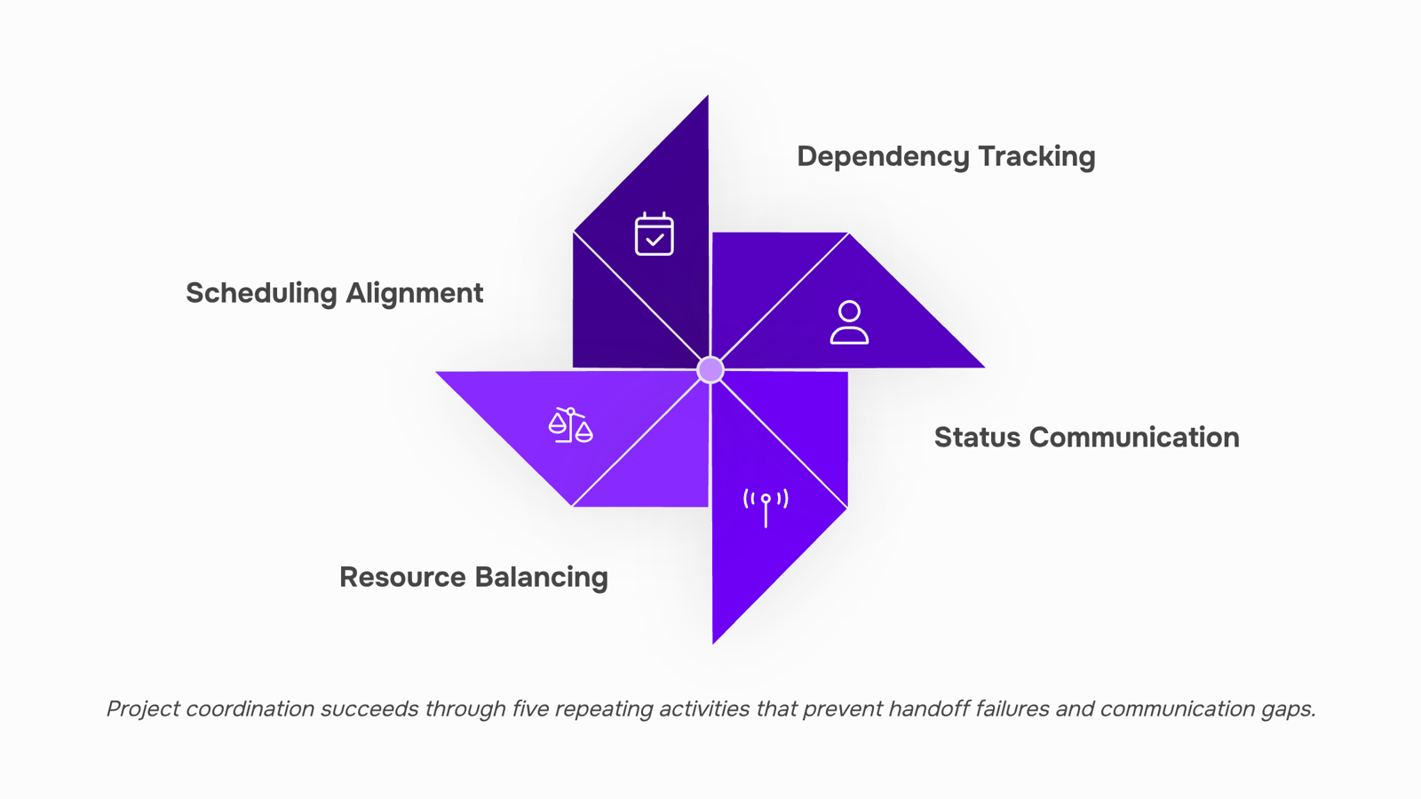 Modern 3D illustration of organized project coordination dashboard with interconnected task nodes and planning elements