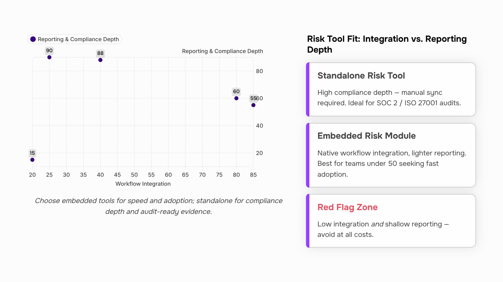Professional 3D dashboard displaying risk assessment metrics with geometric data visualization elements