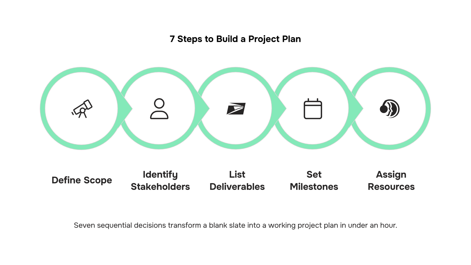 Professional workspace with laptop showing project management timeline, notebook, and planning materials in organized, modern setting