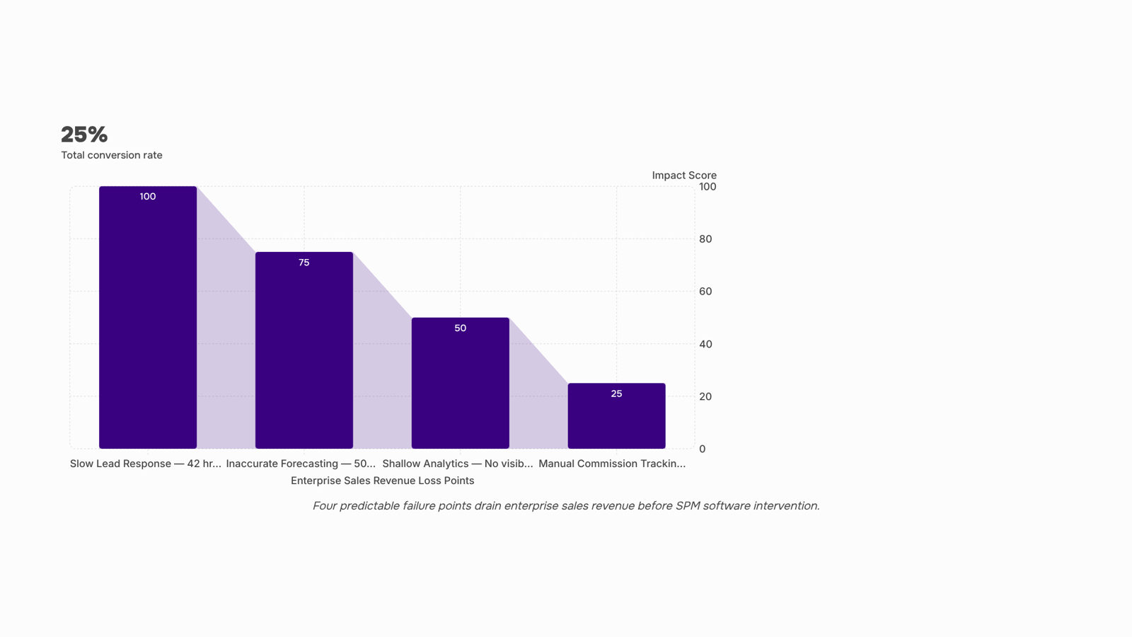 Abstract 3D dashboard showing performance metrics and analytics with upward trending graphs in professional blue tones