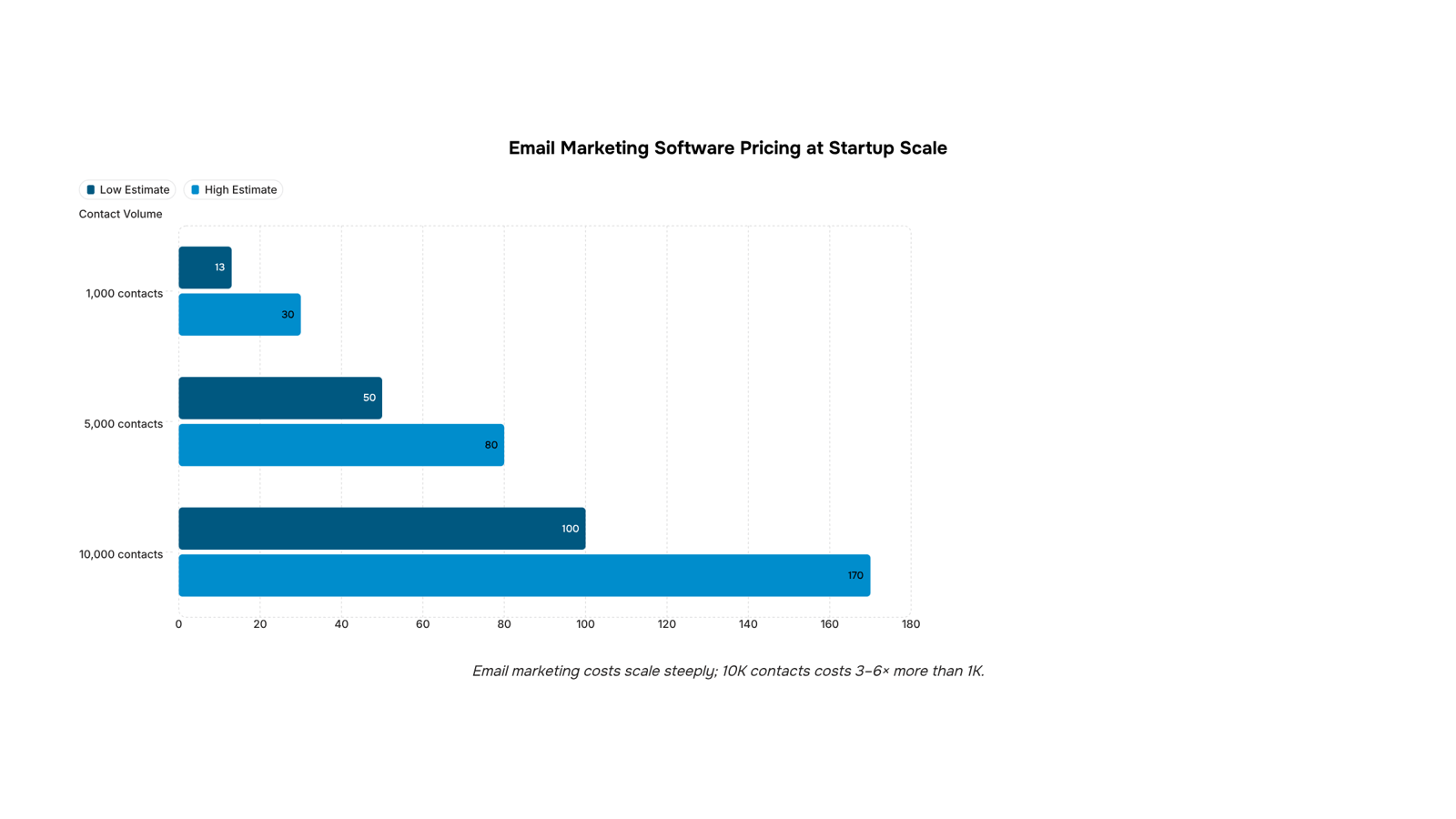 Professional email marketing software dashboard on laptop with analytics, displayed in modern minimalist workspace