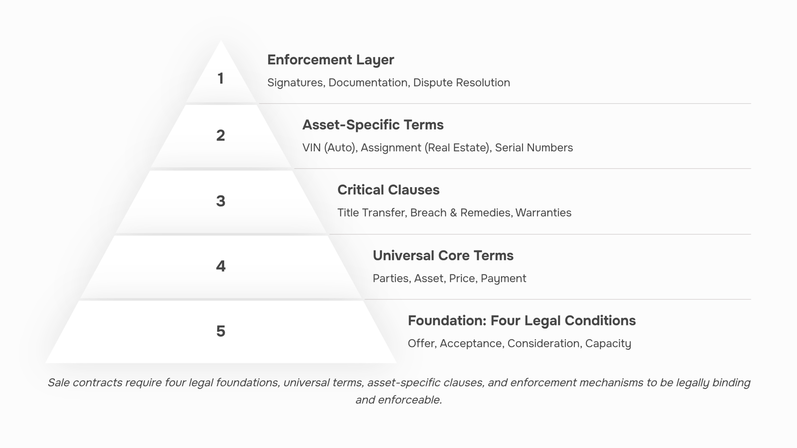 Professional 3D render of a contract document with legal symbols on a modern corporate desk